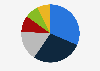 Market share of document scanner manufacturers in China Q4 2018
