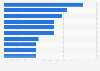 Leading M&A legal advisors in China H1 2018, based on number of deals