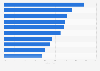 Umfrage zu notwendigen Informationen auf Websites von Händlern in der Schweiz 2018