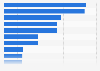 Salaries and wages in the manufacturing industry UAE 2016, by sector