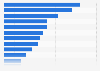 Number of LinkedIn users in Poland 2017, by professional status