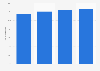 Baby care industry size growth rate in China 2015-2018