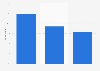 Individuals agreeing with statements about own political acceptance in Sweden 2018
