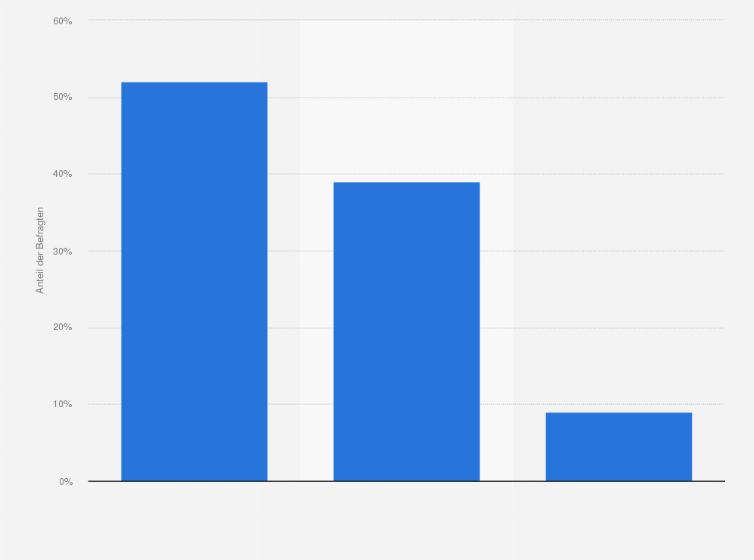 Statistik: Wenn die Zeitumstellung abgeschafft wird, wünschen Sie sich ganzjährig Sommerzeit oder ganzjährig Winterzeit?