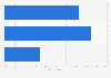 Opinions on being of which gender has more advantages Malaysia 2019
