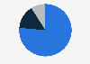 Global market share of protective coatings by type 2015