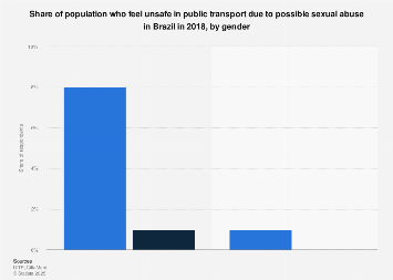 BRAZIL UNSAFE intelligence overview