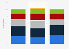 U.S. adults who felt they were light sleepers in 2019, by gender