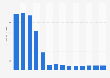 Industry revenue of »publishing of directories and mailing lists« in Belgium 2011-2023