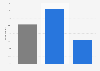 Opinions on parenting emasculating men in Belgium 2019, by gender