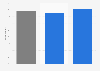 Opinions on employer's role supporting male parenting the Netherlands 2019, by gender