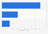 Top 3 Spielzeug & Baby Online-Shops nach E-Commerce-Umsatz in China 2018