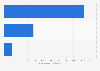 Top 3 Sport & Outdoor Online-Shops nach E-Commerce-Umsatz in China 2018