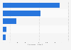 Top 5 Fashion Online-Shops nach E-Commerce-Umsatz in China 2018