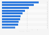 Top 10 Online-Shops nach E-Commerce-Umsatz in Portugal 2018