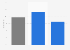 Opinions on equal rights movement going too far in the Netherlands 2019, by gender