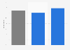 Opinions on the importance of gender equality in Belgium 2019, by gender
