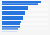 Most used beauty brands of female consumers Vietnam 2019