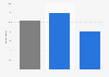 Opinions on having a female boss in Belgium 2019, by gender