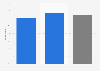 Opinions on the role of men in achieving gender equality in Belgium 2019, by gender