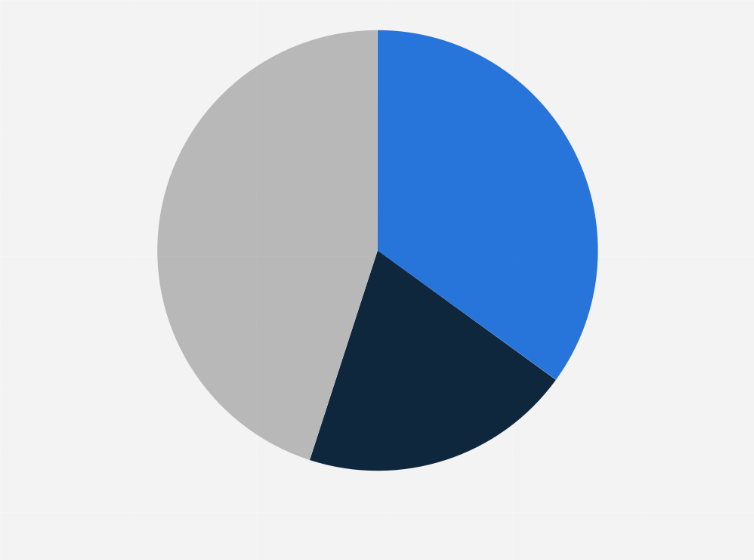 Statistik: Verkauft Ihr Unternehmen auf virtuellen Marktplätzen oder anderen Plattformen (z. B. Amazon, Siroop, Zalando, Galaxus, Kaloka oder Ricardo)?