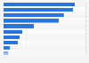 Number of internet users in Poland 2017-2018, by device