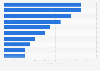 Dissatisfaction with tradition health care among U.S. Baby Boomers 2019