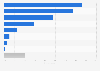 Argentina: penetration of leading social networks 2018