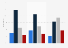 Frequency of encountering false or dangerous YouTube videos in the U.S. 2018