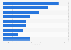 Global mineral exploration spending to discovery value ratio by region 2005-2014