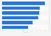 Average YouTube engagement rate in Poland 2018, by channel category