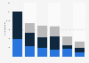 Plastic waste volume in selected European countries 2016, by treatment