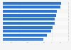 Opinions on actions positively influencing gender equality in Belgium 2019