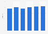 Market share of pure battery electric vehicles in China 2016-2025