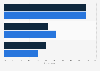 U.S. adults who regard internet access as a human right 2019, by gender