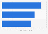 Italy: opinion on social media as means of political expression 2018