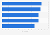 Opinions on social consumption/