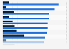 Public attitudes towards political differences in selected European countries 2019