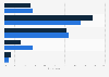 Trustworthiness of social media sites according to U.S. adults 2018, by gender