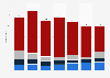 Total number of Amsterdam RAI events in the Netherlands 2013-2017, by type