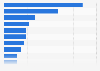 Most popular platforms online for apparel and fashion shopping in Hong Kong 2018