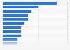 Popular password manager brands in the U.S. 2018