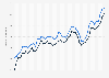 Bombay Stock Exchange market price of Cipla Limited in India FY 2018