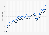 National Stock Exchange market price of Cipla Limited in India FY 2018