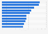 Most used applications for managing health in Norway in 2018, by feature