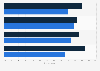U.S. adults who have shared an opinion piece on social media 2018, by ethnicity
