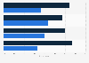 U.S. adults unfollowing social media accounts due to opinion piece 2018, by ethnicity