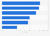 Important features of web shops for online shoppers in Norway 2018
