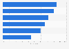 Important features of web shops for online shoppers in Finland 2018
