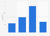 Opinion on people with opposing political views not caring about Japan's future 2018